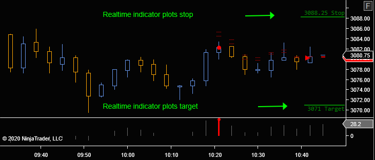 RD3 Targets and Stops